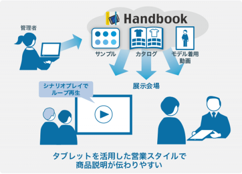 Handbookの活用イメージ