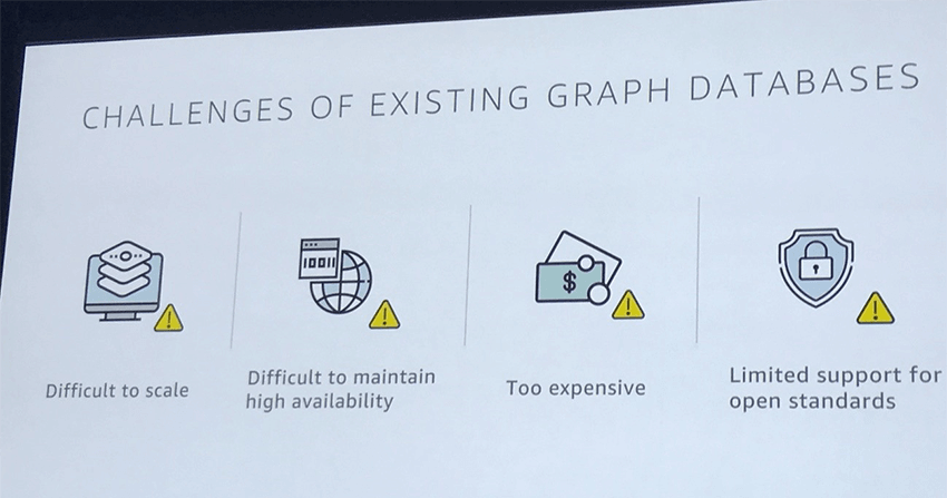 CHALLENGE OF EXISTING GRAPH DATABASES