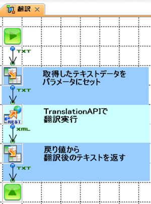 翻訳