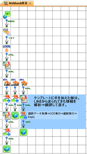 Webhook受信