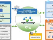 RDB連携と同じようにSQLでデータ処理が可能に！Dynamics 365 for Finance and Operations連携アダプターを使ってみた！