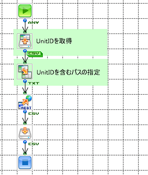 「intelligentOCRからCSVファイルをダウンロード」ウィザードの実行結果