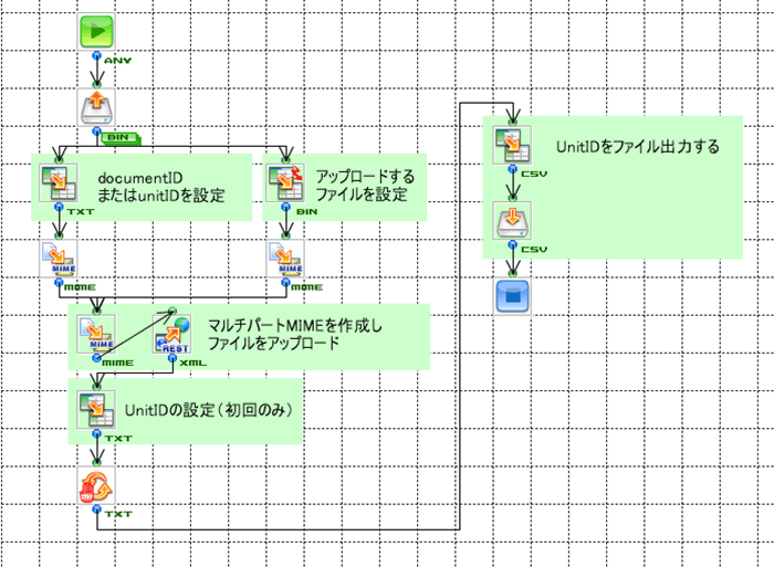 ウィザードの結果