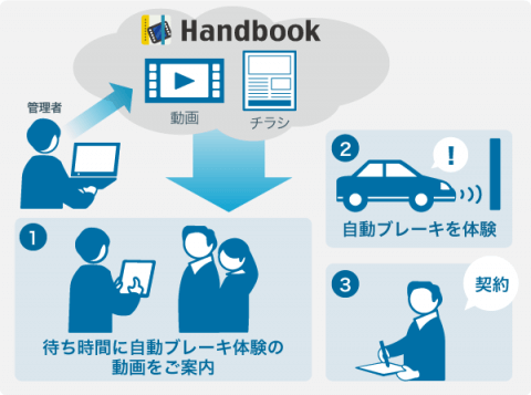 Handbook活用イメージと効果