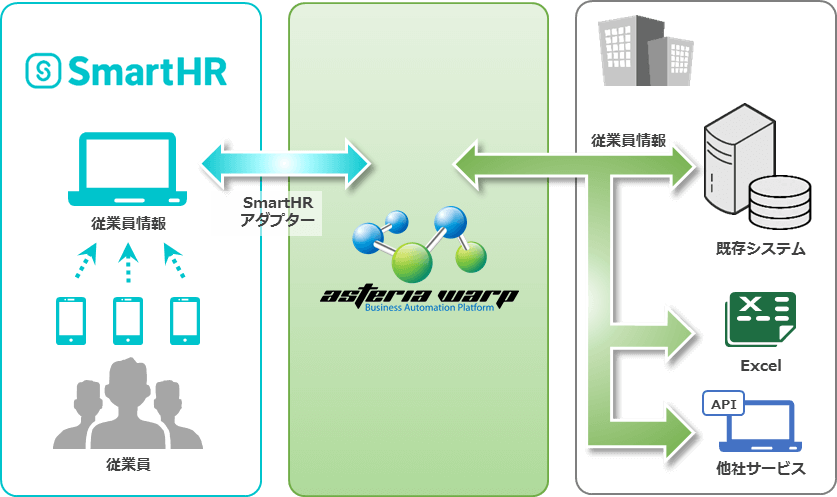 連携イメージ