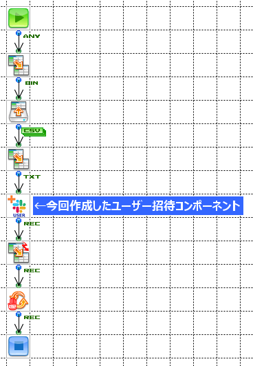 今回作成したユーザーの招待コンポーネント