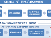 Slackのユーザー管理を自動化！Slack連携で業務を効率化しよう