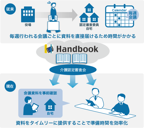 Handbookの活用イメージ