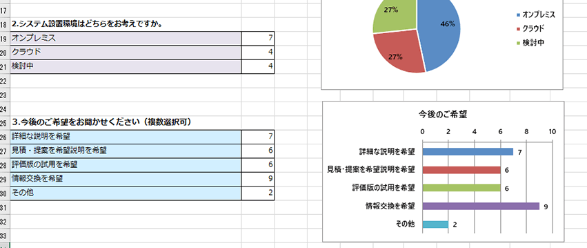 集計結果Excel表示2