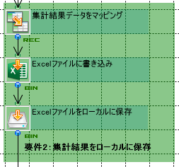 集計結果をローカルに保存