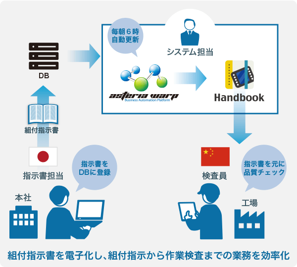 イメージ