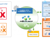 財務会計・販売管理業務も自動化で生産性UP！PCAクラウドとの連携アダプターをリリース！！