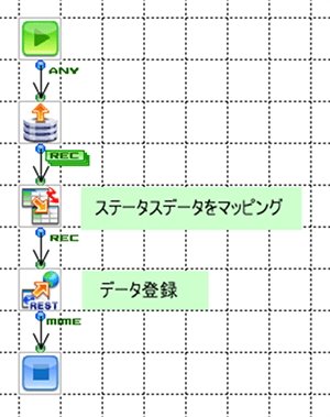 完成した読込フロー