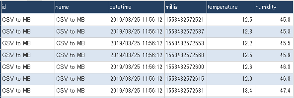 CSV to MB 実行結果