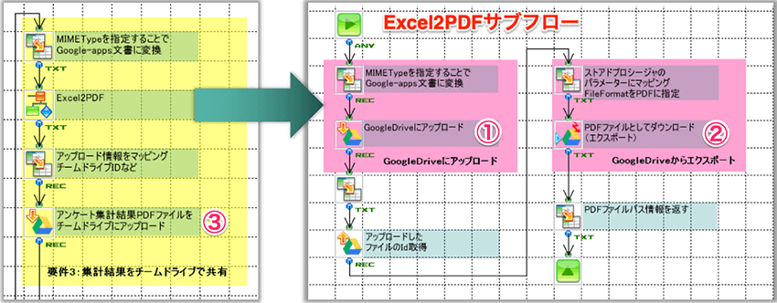 Excel2PDFサブフロー
