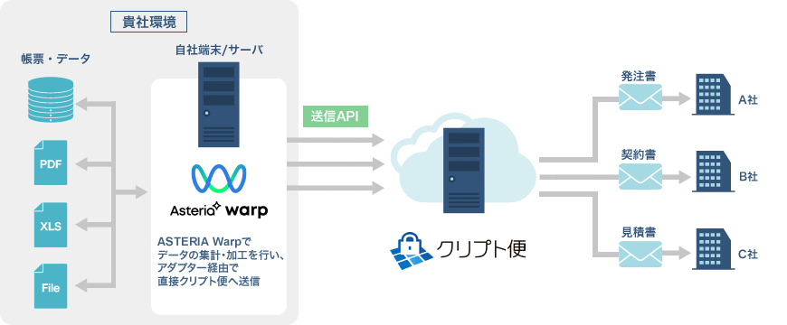 クリプト便 概要図