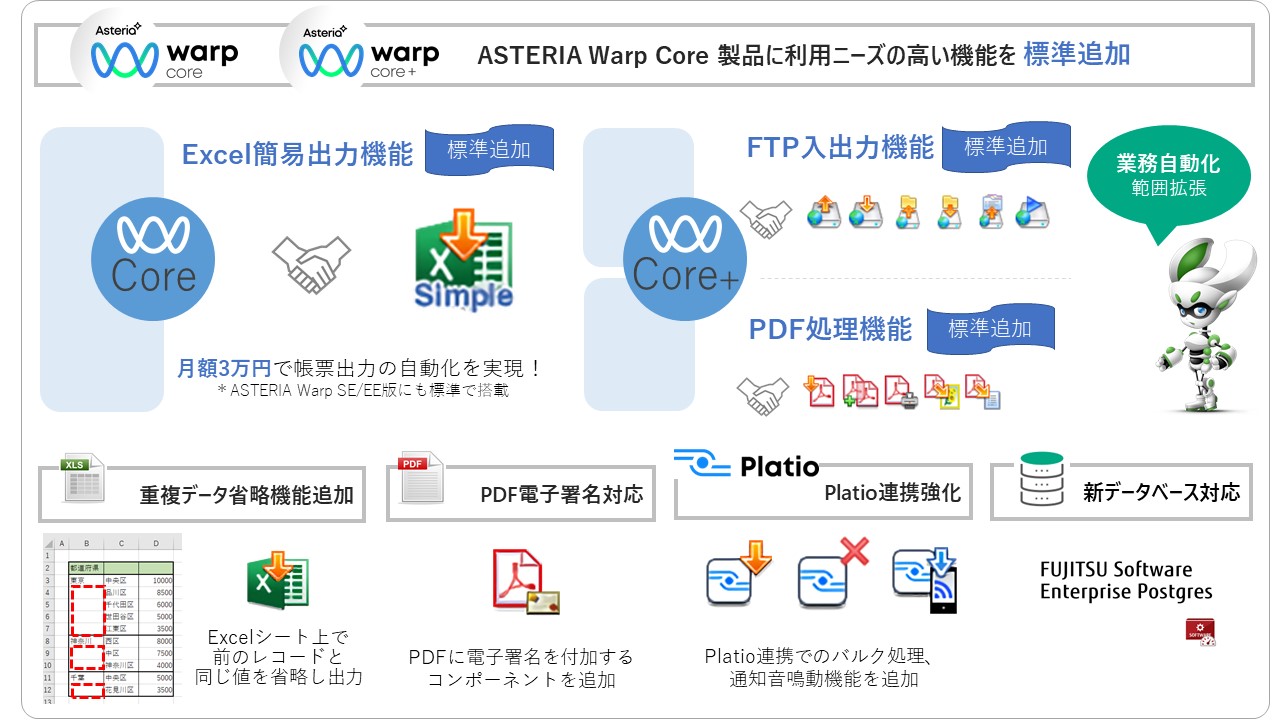 ASTERIA Warp新バージョン（1906）で RPA利用シーン での対応強化 オプション機能売上の約6割を占めるExcelアダプターの出力機能を標準搭載 サブスク版では 月額3万円 で帳票出力までの業務プロセス自動化が可能に！