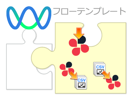 ビジネスチャット「Chatwork」とも連携可能に！フローテンプレートを使えばChatworkとの連携もラクラク