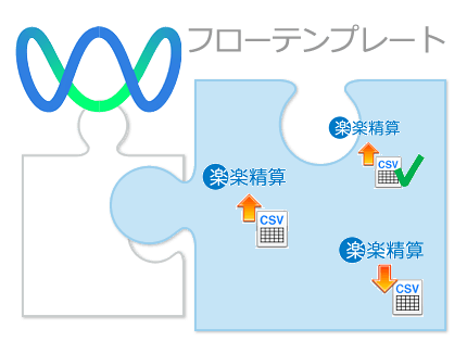 経理部必見 楽楽精算と 楽楽 連携するフローテンプレートが登場 データ連携ツール Asteria Warp Eai Esb国内シェアno 1 アステリア