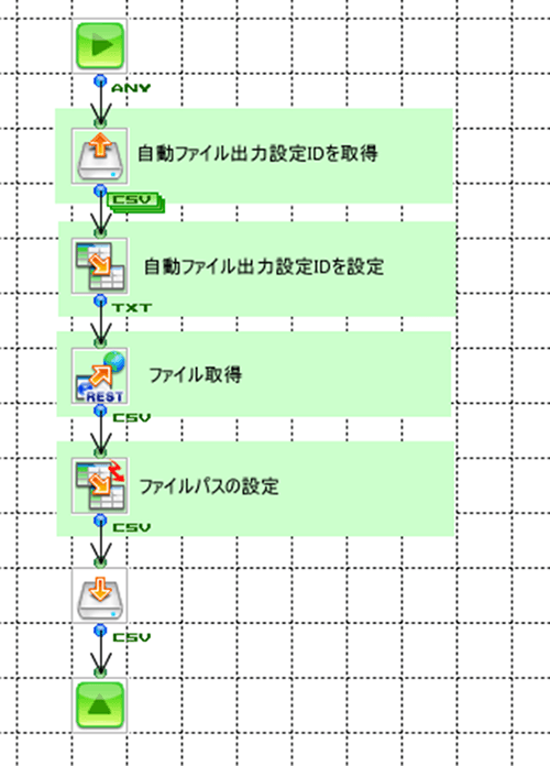 登録されたフロー