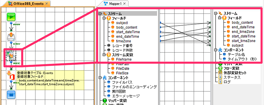 Office365 Events作成したフロー図