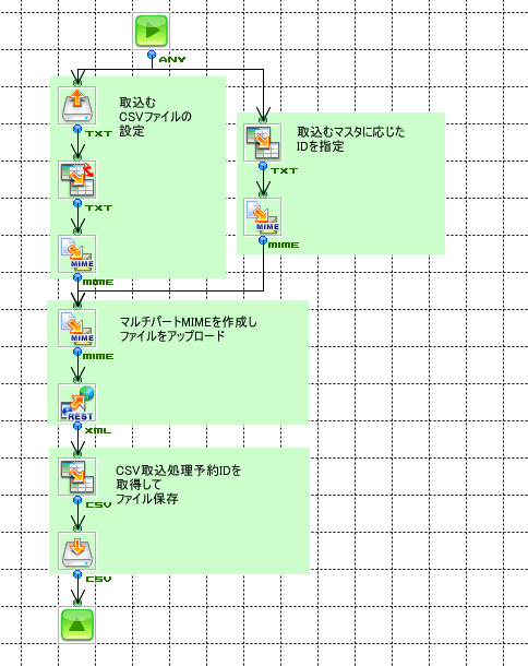 完成したCSV登録フロー