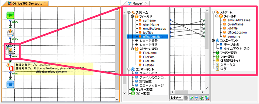 Office365 Contactsフロー図