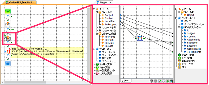 Office365 Sendmailフロー図