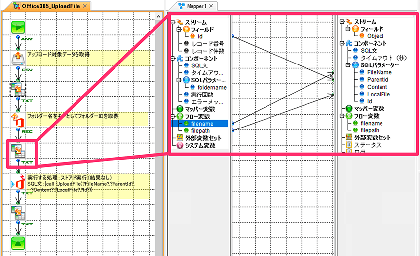 Office365 uploadFileで作成したフロー図