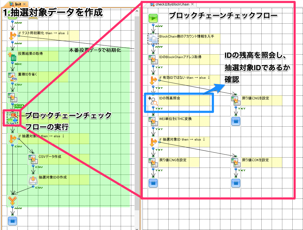 ブロックチェーンチェックフロー