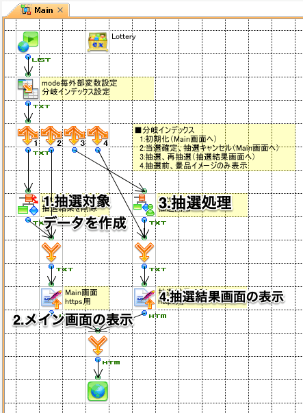 Mainフロー