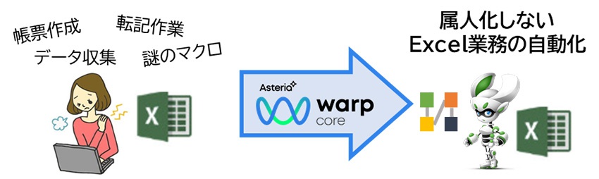 ASTERIA Warp Core属人化しないExcel業務の自動化