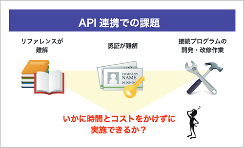 API連携での課題