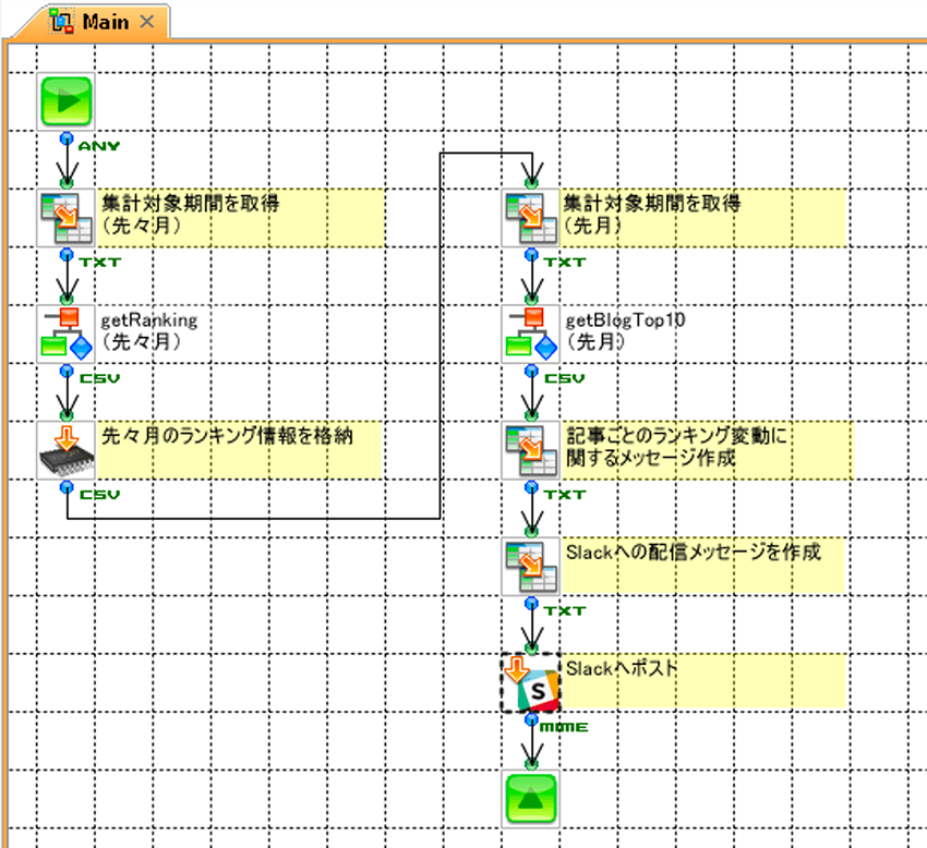 ランキング集計フロー