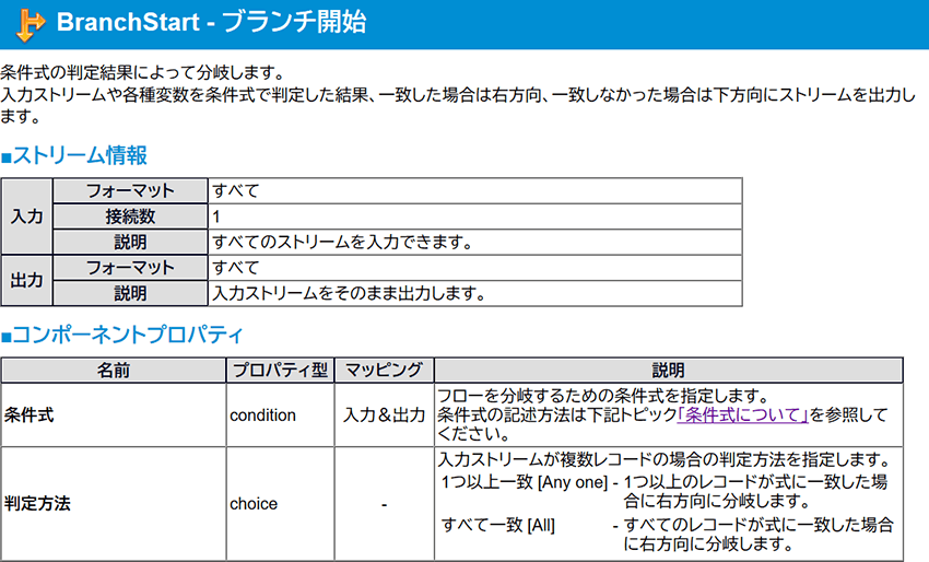 Branch Startコンポーネントについてのリファレンス内容