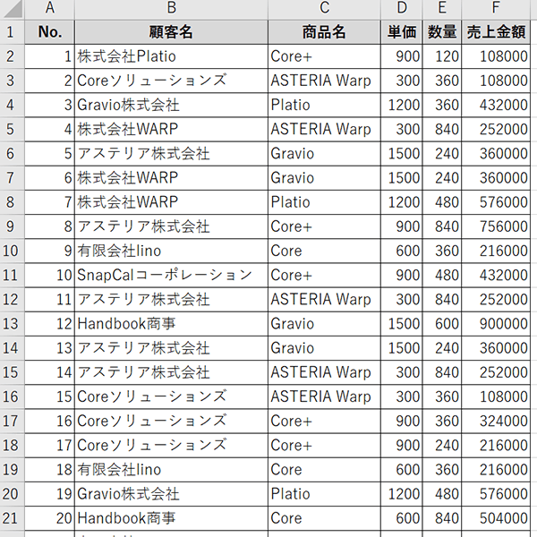 取得元CSVの内容