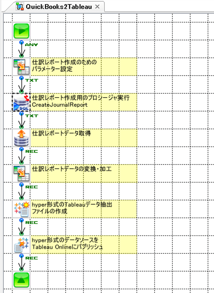 QuickBooks2Tableau