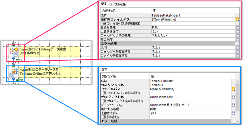 TableauMakeHyperコンポーネント、TableauPublishコンポーネントを利用してTableauデータ抽出ファイルの作成とパブリッシュ