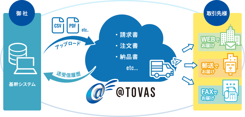 社内の請求書発行作業をゼロに！？＠Tovas連携で経理業務のコスト改善！