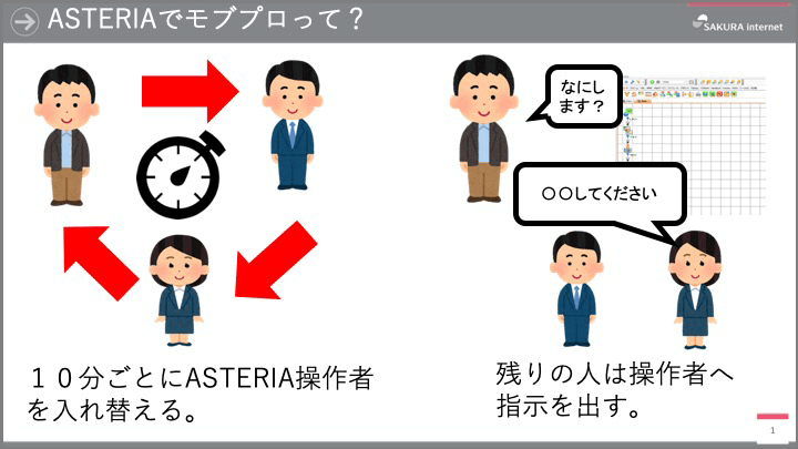 ASTERIAでモブプロって？