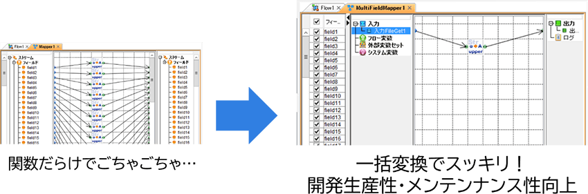 一括変換でスッキリ！開発生産性・メンテナンス性向上