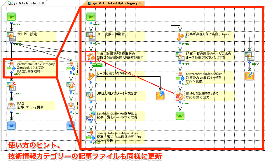 記事ファイルの更新フロー