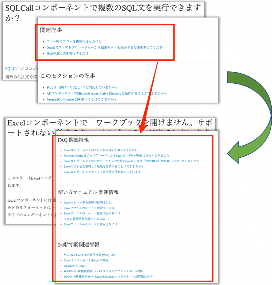 FAQの記事内容と関連記事リストを表示