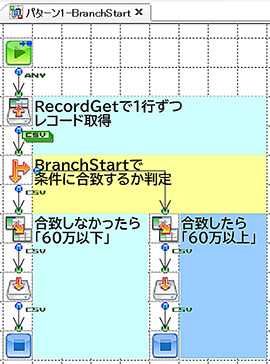 パターン1 BranchStart