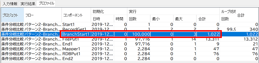 BranchStartコンポーネント