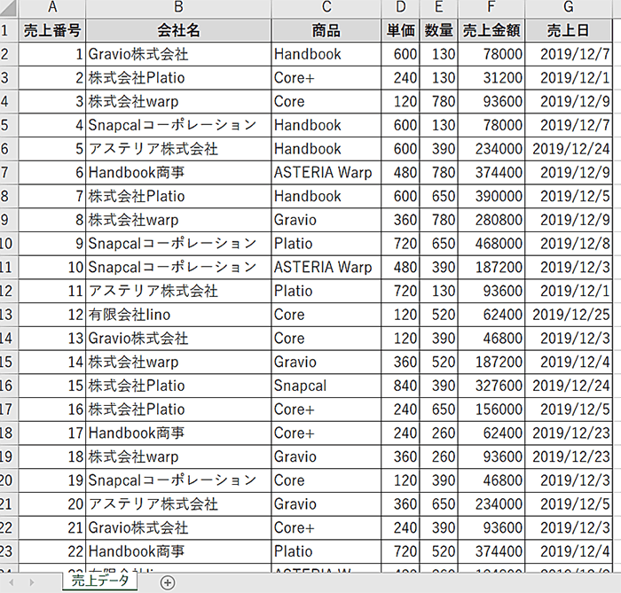 条件分岐サンプル「売上データ」CSV