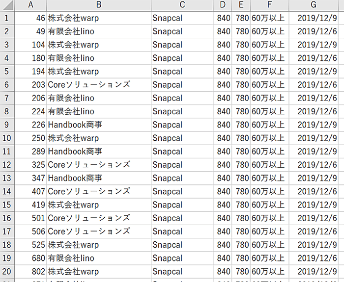 Branch Startコンポーネントについてのリファレンス内容