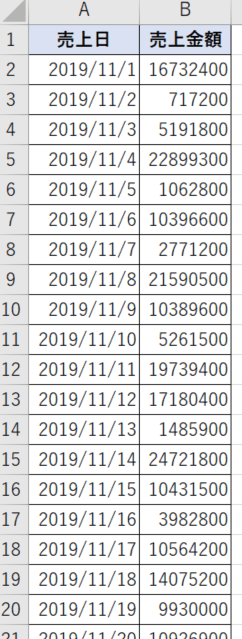 日毎の売上データCSV