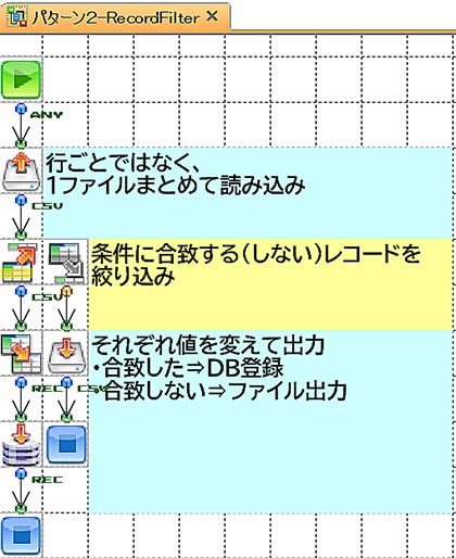 パターン２ RecordFilter