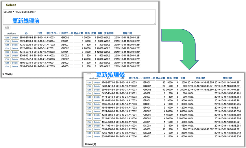 更新処理の前後比較